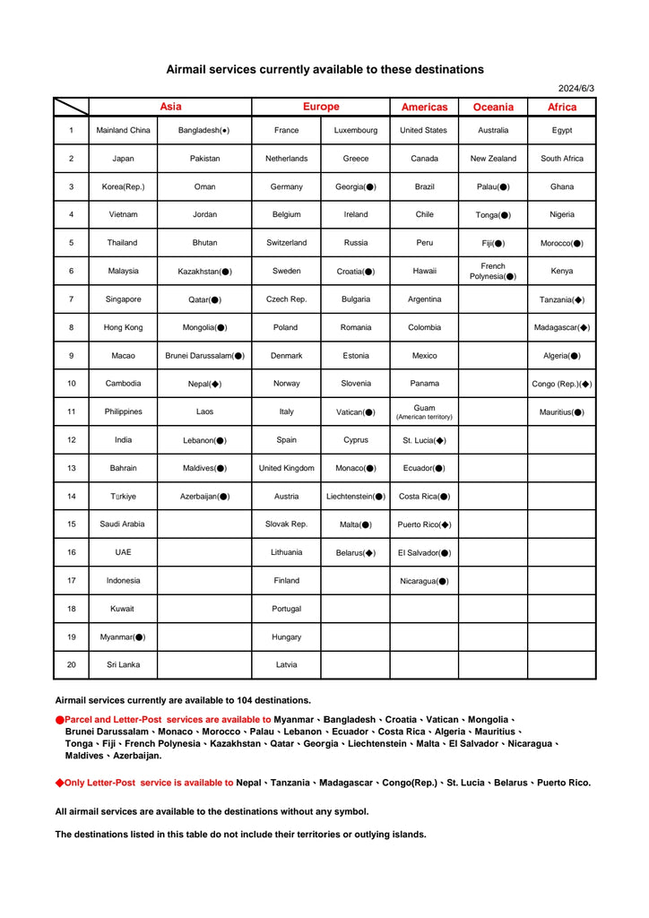 IMPORTANT SHIPPING NOTICE