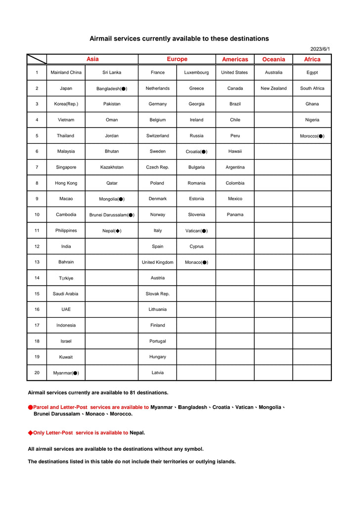 IMPORTANT SHIPPING NOTICE