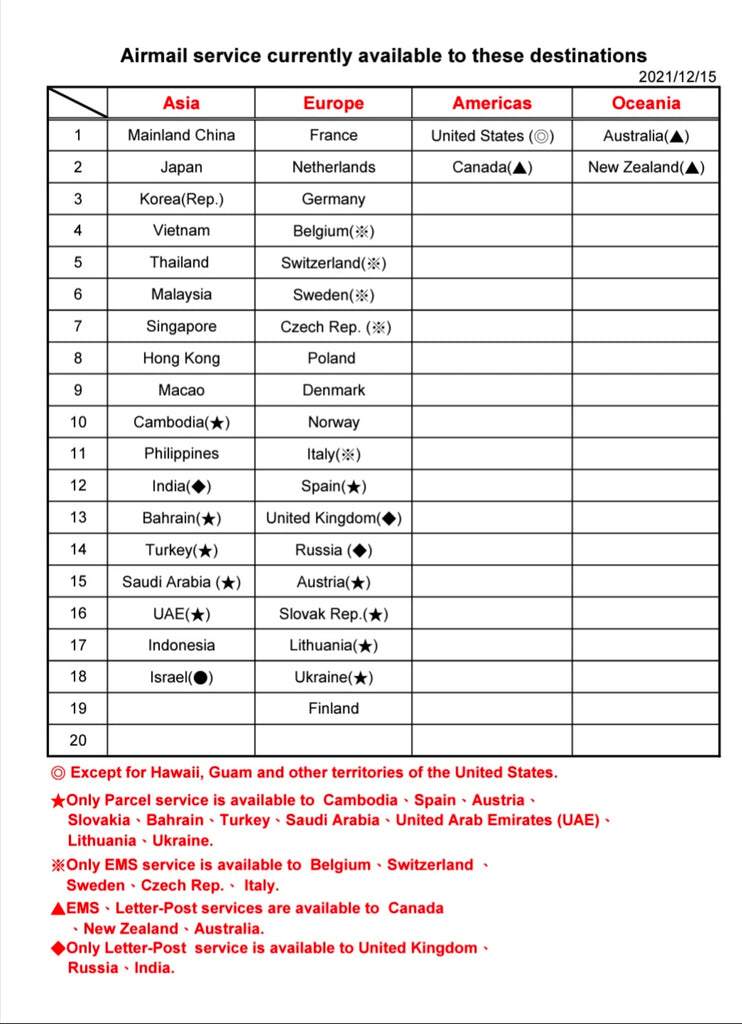 IMPORTANT SHIPPING NOTICE